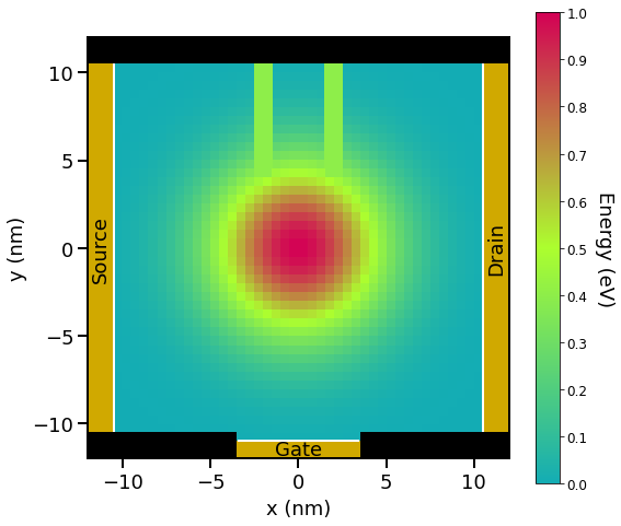 ../../../../_images/2D_CBR_gaussian_band_edges.png