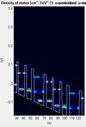 ../../../_images/nnNEGF_model_ERange_too_high.jpg