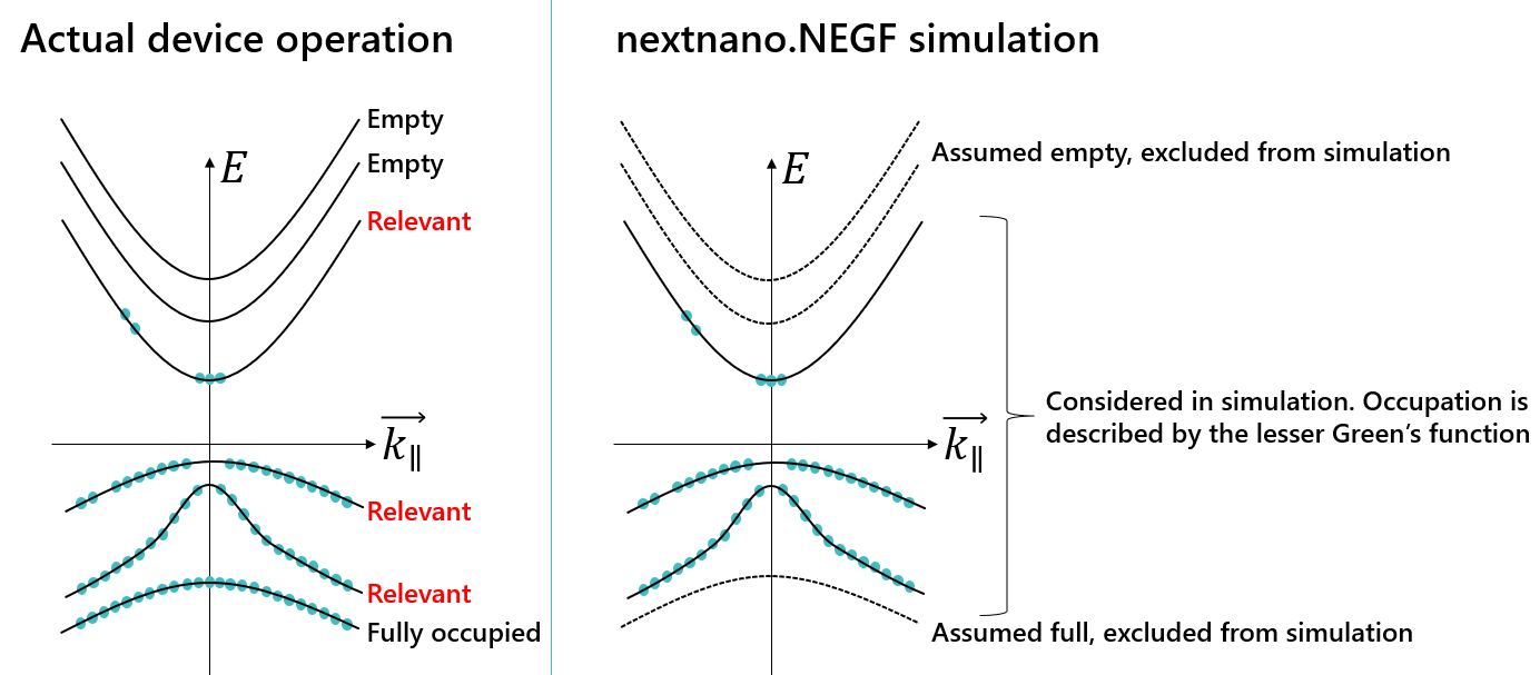 ../../../_images/nnNEGF_model_miniband_selection.png