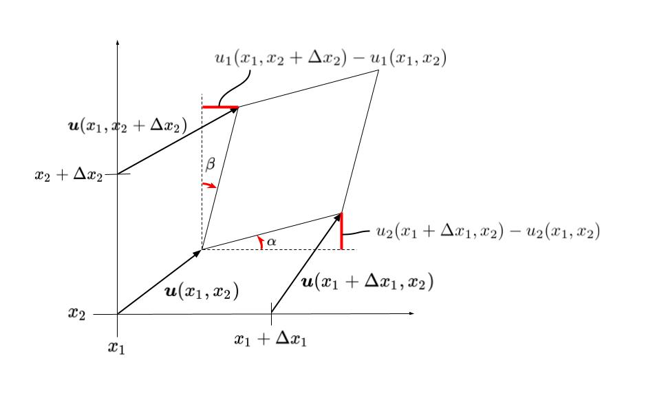 ../../../_images/strain_offdiagonal.jpg