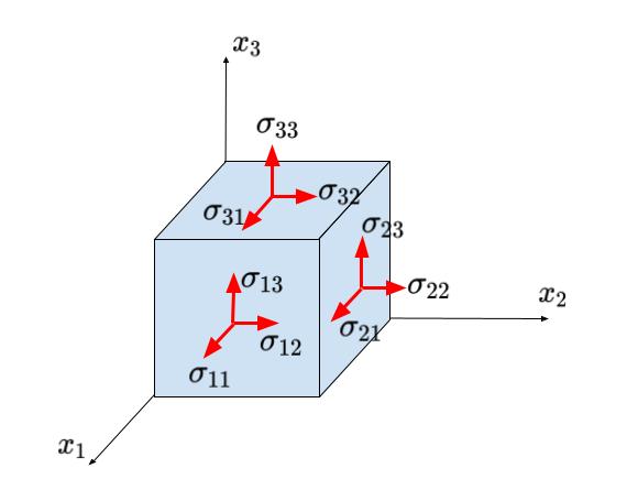../../../_images/stress_tensor.jpg